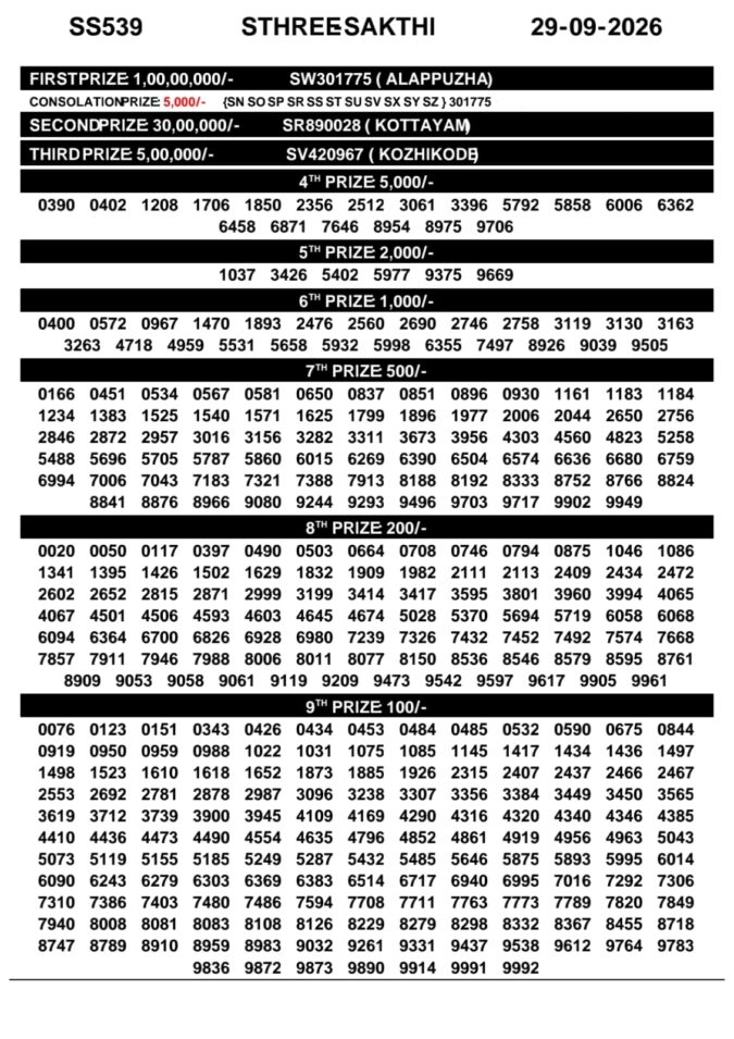 29-09-26 Kerala Lottery Result 3PM Lottery Result Today 29.09.26