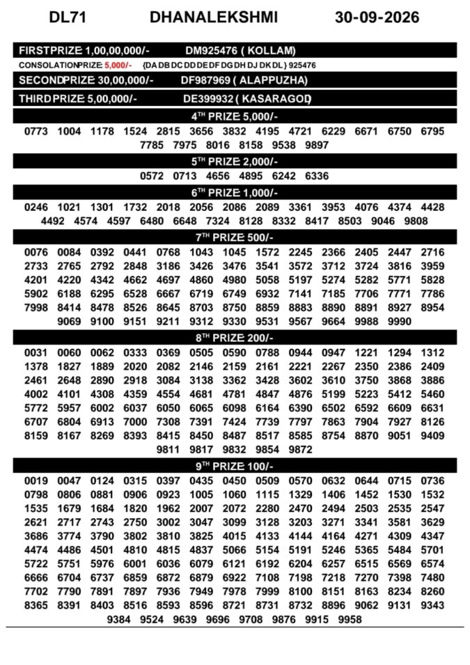 30-09-26 Kerala Lottery Result 3PM Lottery Result Today 30.09.26