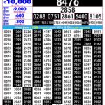 Lottery Result Today 05.09.26