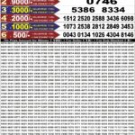 04-09-26 Punjab State Lotteries Dear 50 6:30 PM Result Lottery Result Today 04.09.26