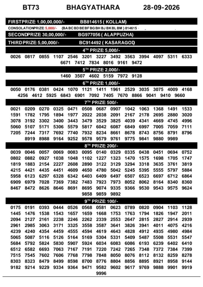 28-09-26 Kerala Lottery Result 3PM Lottery Result Today 28.09.26