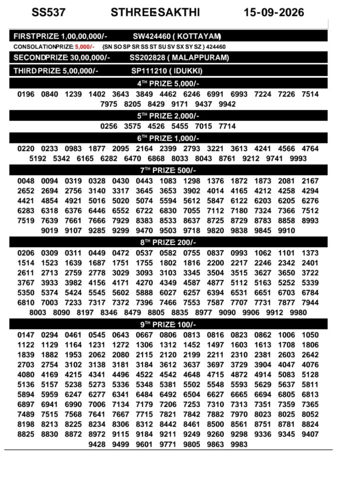 15-09-26 Kerala Lottery Result 3PM Lottery Result Today 15.09.26