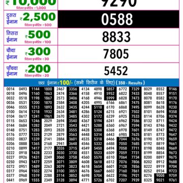 Lottery Result Today 01.10.26