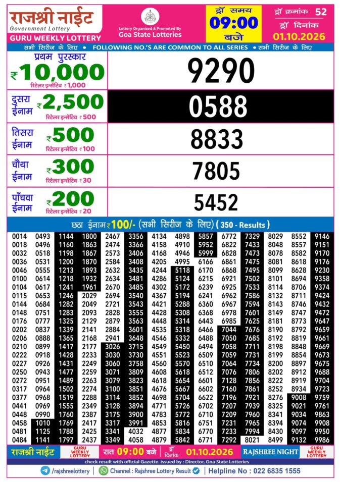 Lottery Result Today 01.10.26