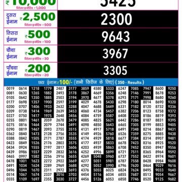 Lottery Result Today 17.10.26