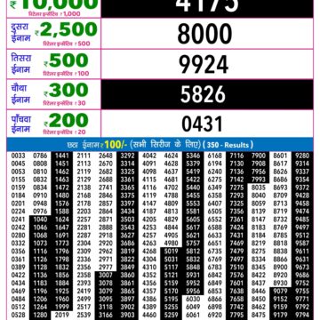 Lottery Result Today 31.10.26