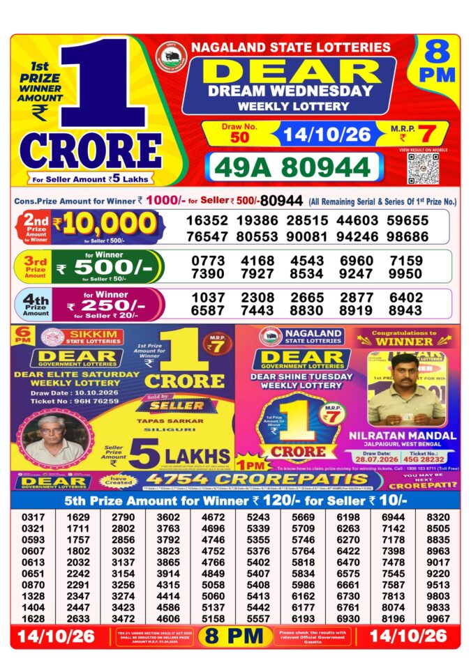 Lottery Result Today 14.10.26