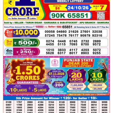 Lottery Result Today 24.10.26