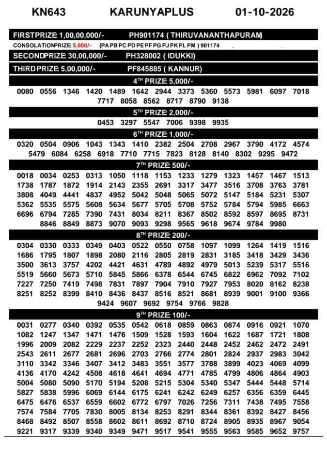 01-10-26 Kerala Lottery Result 3PM Lottery Result Today 01.10.26