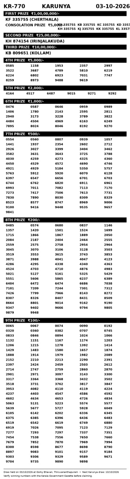 Lottery Result Today 03.10.26