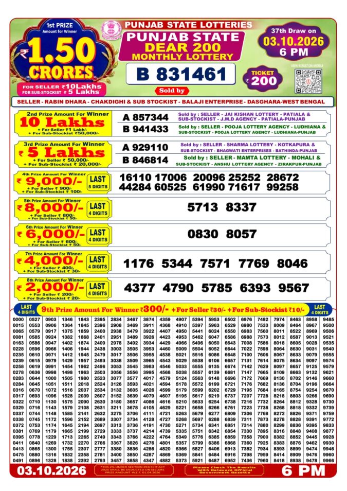 Lottery Result Today 03.10.26