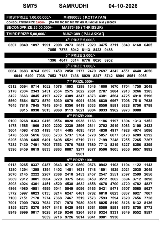 Lottery Result Today 04.10.26