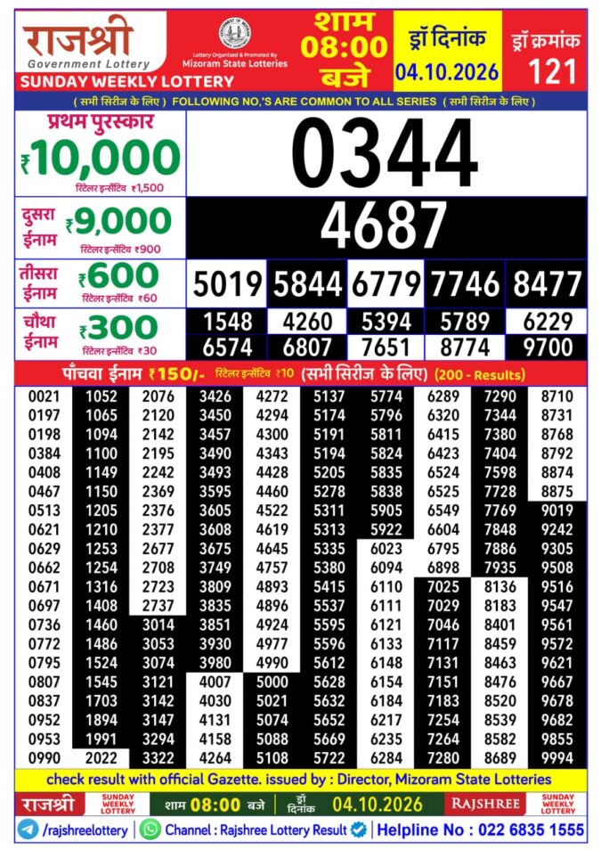 Lottery Result Today 04.10.26
