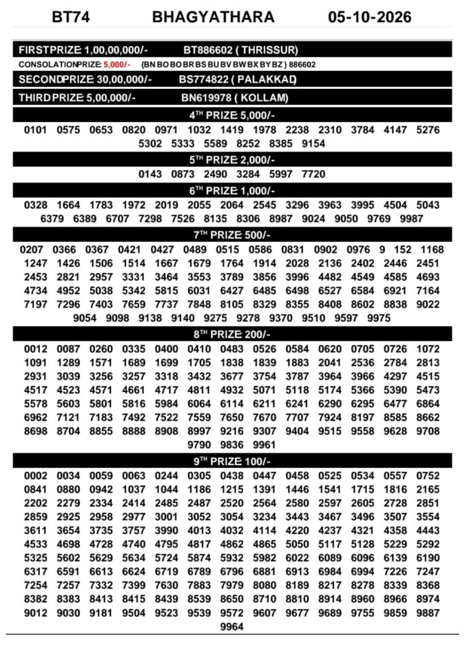 Lottery Result Today 05.10.26