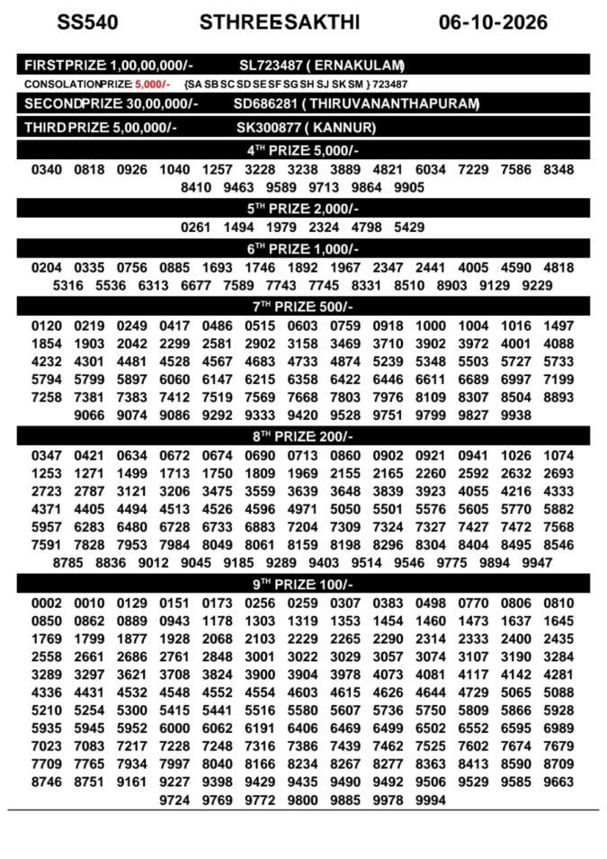 Lottery Result Today 06.10.26