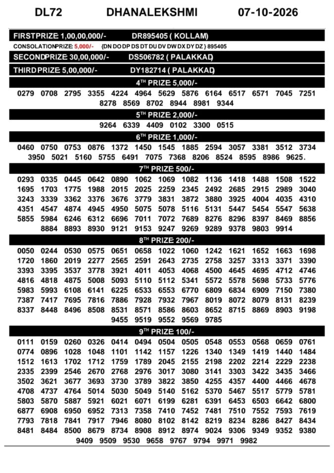 07-10-26 Kerala Lottery Result 3PM Lottery Result Today 07.10.26
