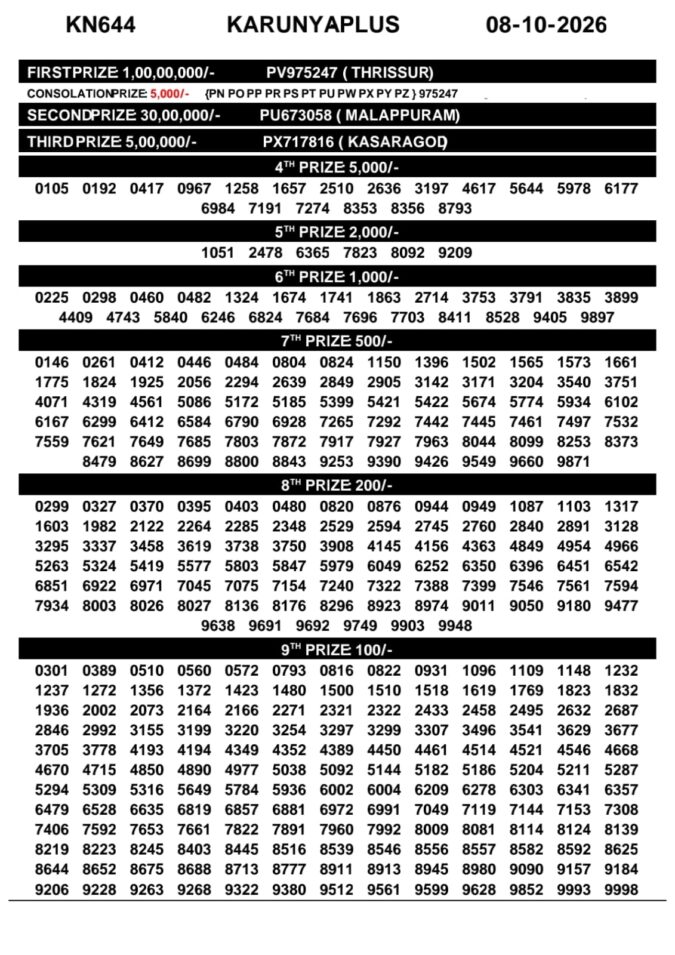 08-10-26 Kerala Lottery Result 3PM Lottery Result Today 08.10.26