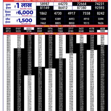 Lottery Result Today 08.10.26