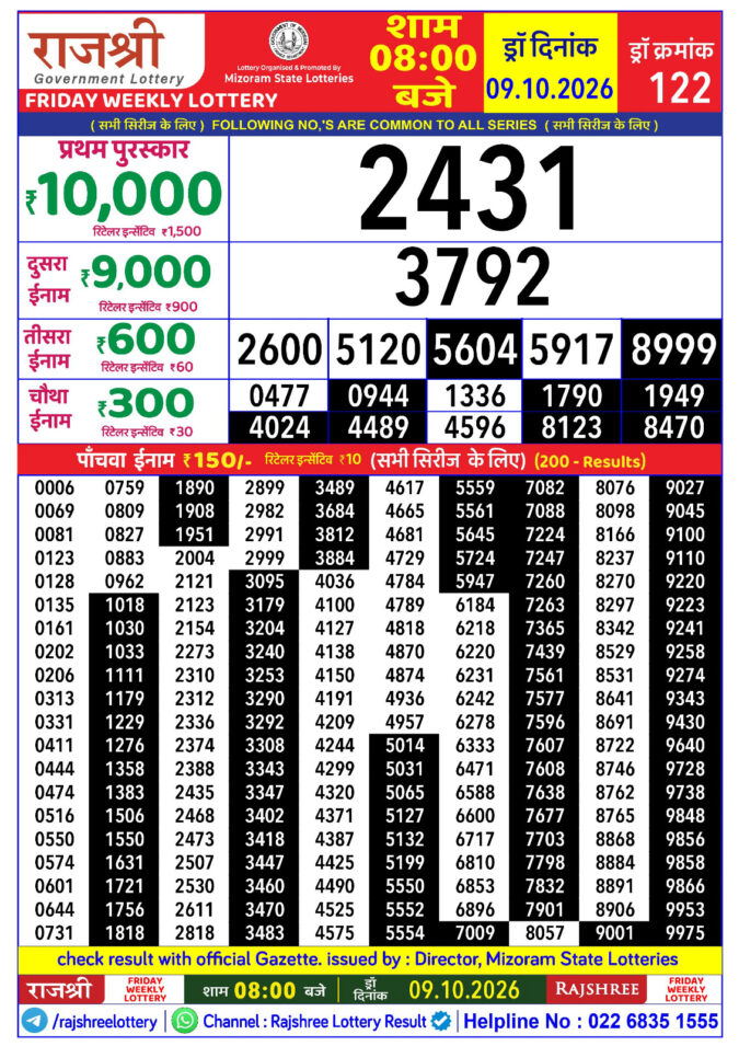 09-10-26 Rajshree Lottery 8 PM Result Today Lottery Result Today 09.10.26