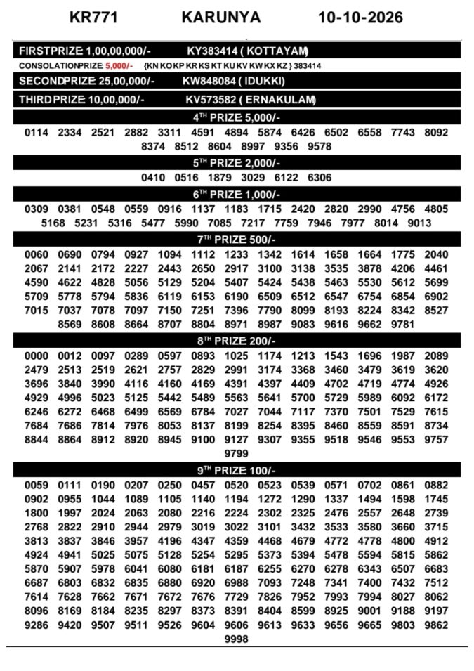 10-10-26 Kerala Lottery Result 3PM Lottery Result Today 10.10.26