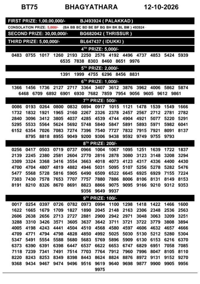 12-10-26 Kerala Lottery Result 3PM Lottery Result Today 12.10.26