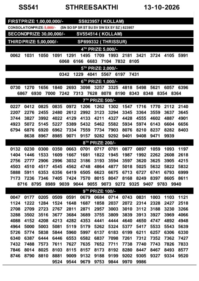 Lottery Result Today 13.10.26