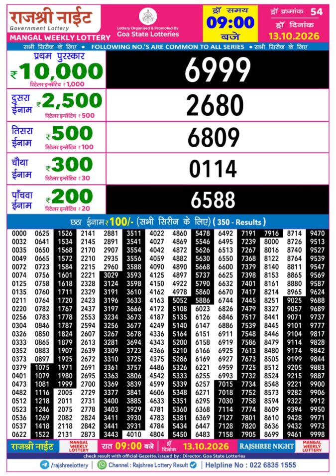 Lottery Result Today 13.10.26