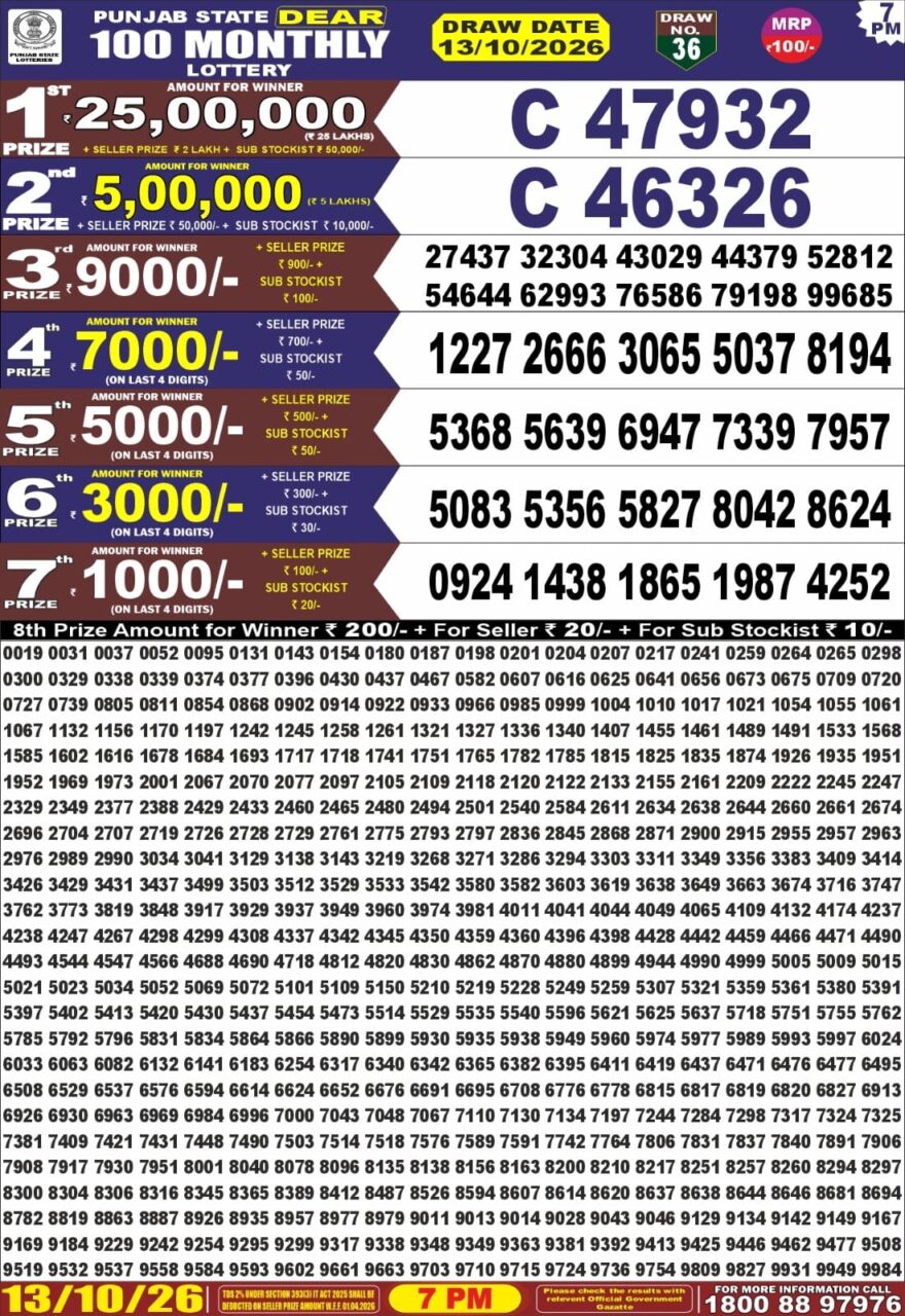Lottery Result Today 13.10.26