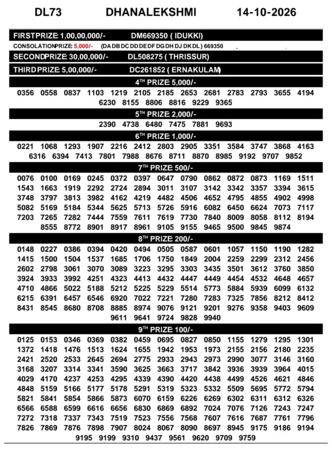 Lottery Result Today 14.10.26