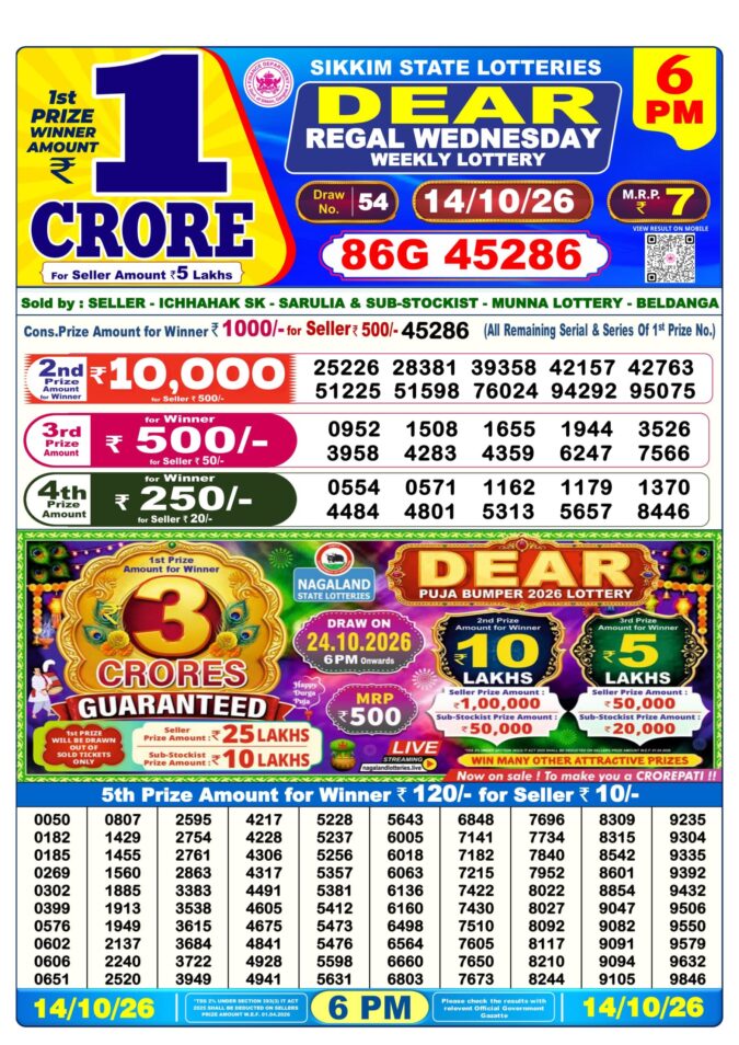 Lottery Result Today 14.10.26