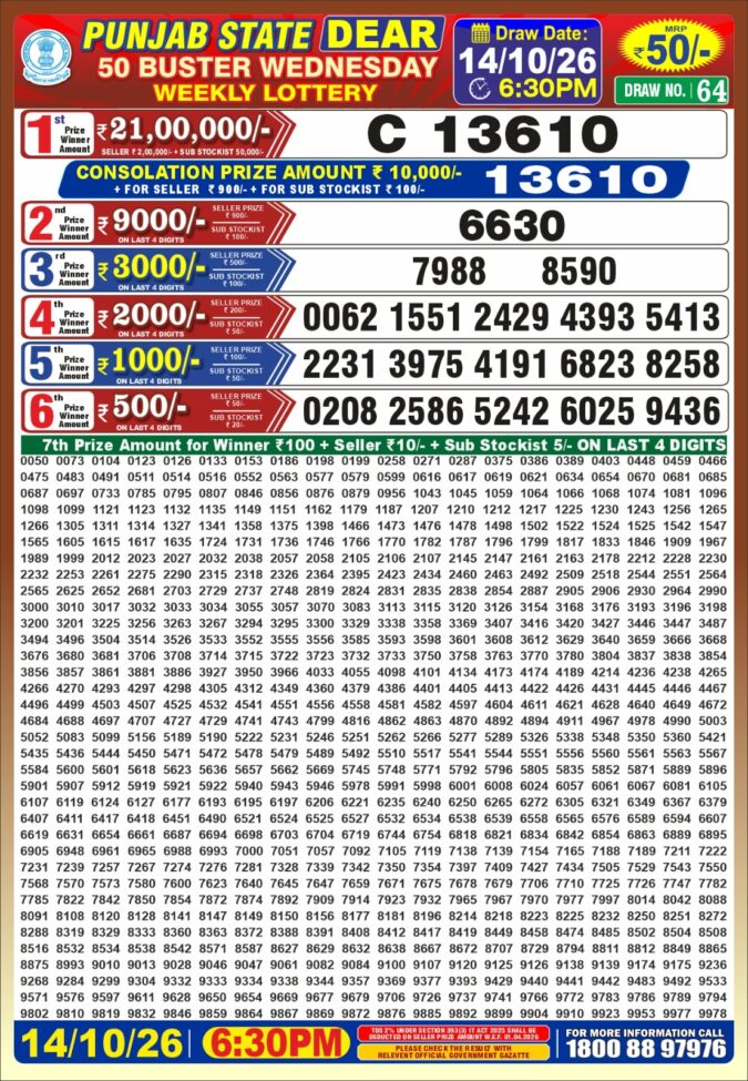 Lottery Result Today 14.10.26