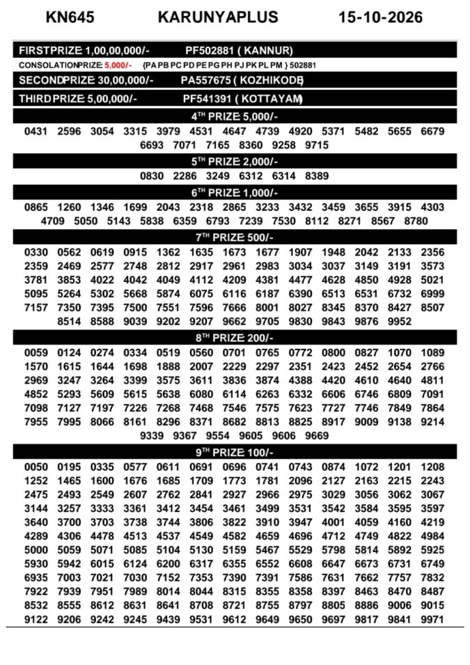 15-10-26 Kerala Lottery Result 3PM Lottery Result Today 15.10.26