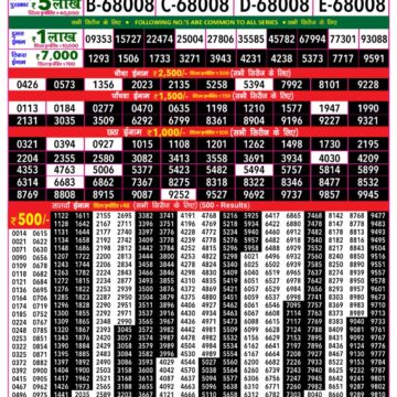Lottery Result Today 15.10.26