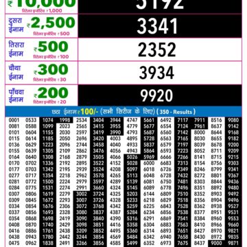 Lottery Result Today 18.10.26