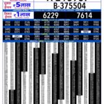 20-10-26 Rajshree 300 Monthly Lottery Result Lottery Result Today 20.10.26
