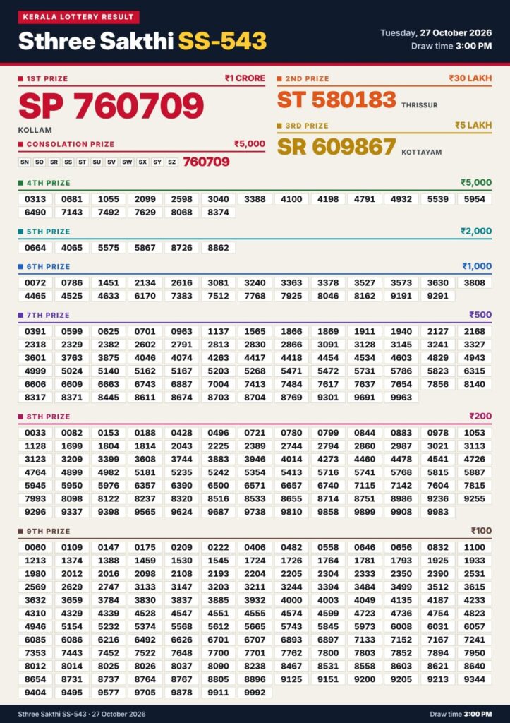 Lottery Result Today 27.10.26