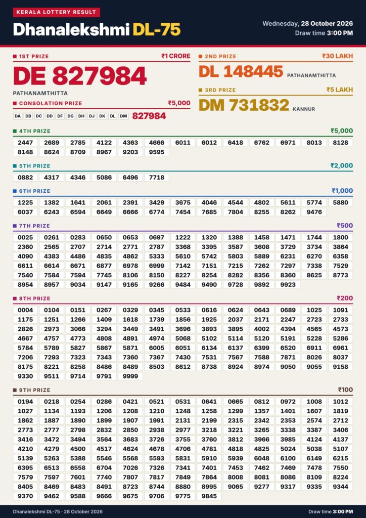 Lottery Result Today 28.10.26