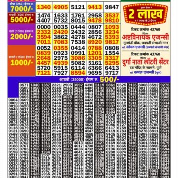 Lottery Result Today 28.10.26