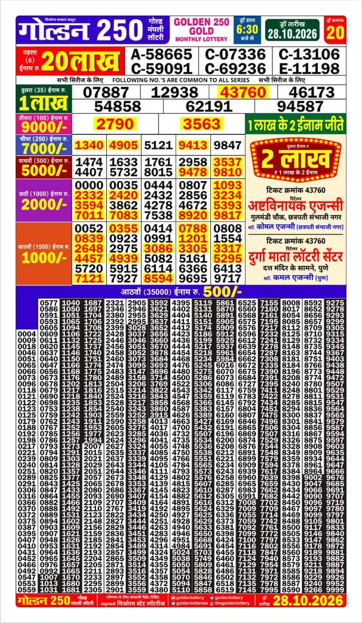 Lottery Result Today 28.10.26