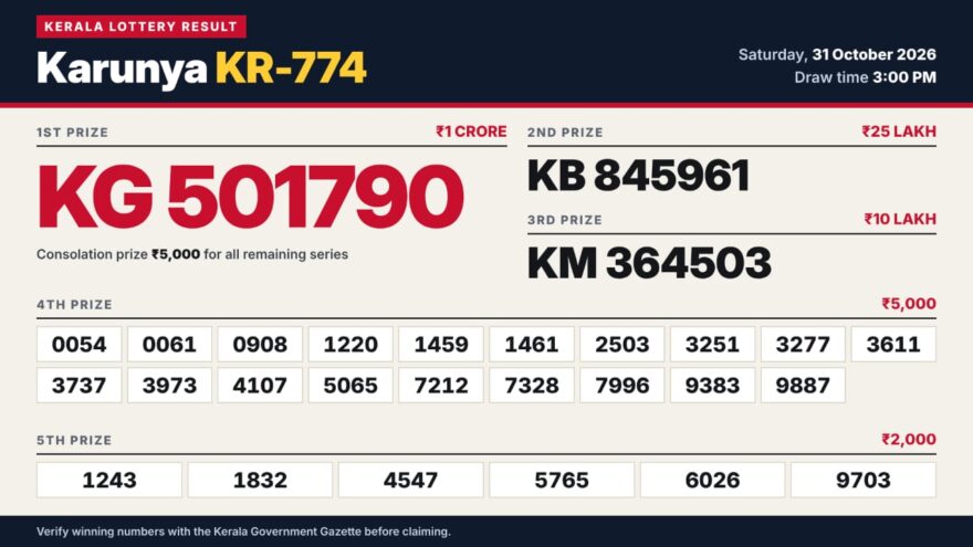 Lottery Result Today 31.10.26
