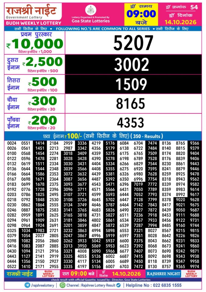 Lottery Result Today 14.10.26
