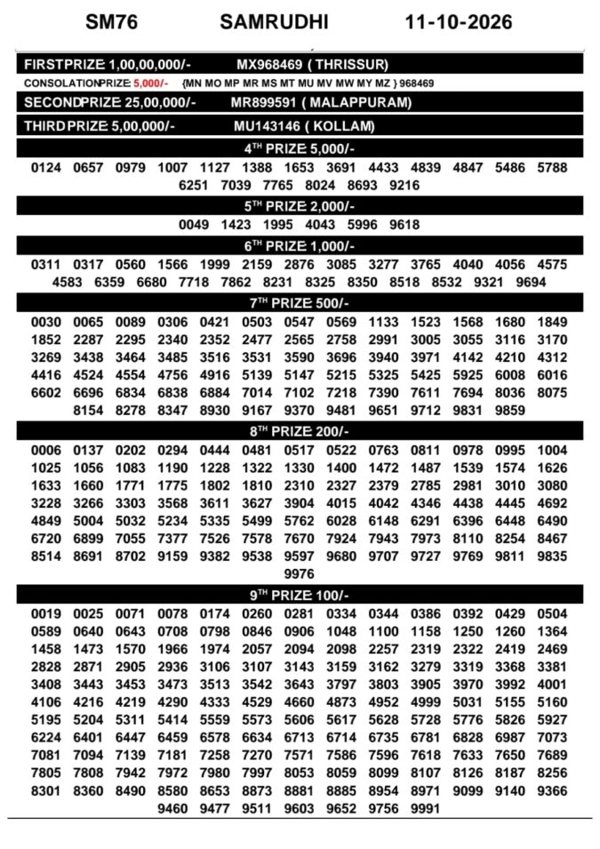 11-10-26 Kerala Lottery Result 3PM Lottery Result Today 11.10.26