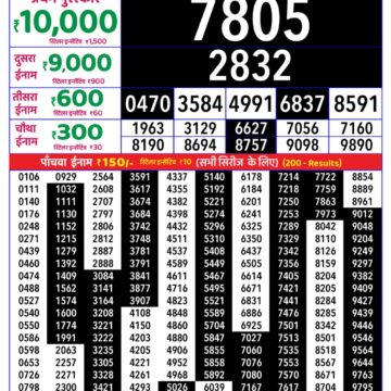 Lottery Result Today 17.10.26